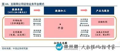 头条里的征信大数据,信用生活新趋势与风险预警