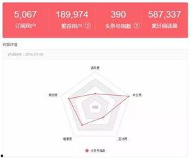 头条号指数多少好卖,爆款文章轻松卖出！”