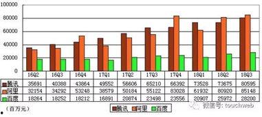 腾讯和头条营收比较,揭秘两大互联网巨头的市场表现