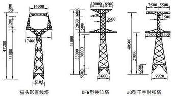 电力铁塔料编号怎么看,探寻材料信息与工程应用