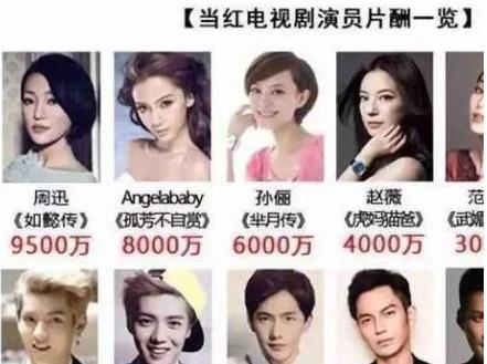 明星天价片酬,影视行业背后的利益博弈