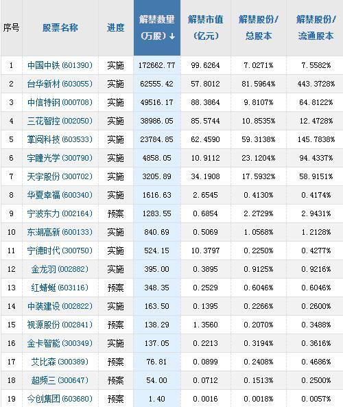 股票今日头条天山生物