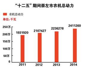 微头条收益统计几天,揭秘几天内的收益变化与趋势”